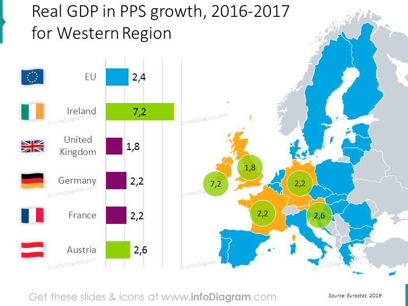 gdp-growth-france-germany-uk-at-ire-europe-chart-map-ppt