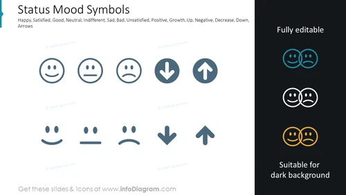 Status Mood Symbols