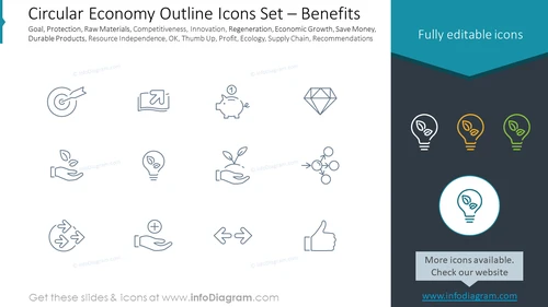 Circular Economy Outline Icons Set – Benefits