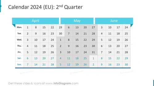 Calendar 2024 (EU): 2nd Quarter