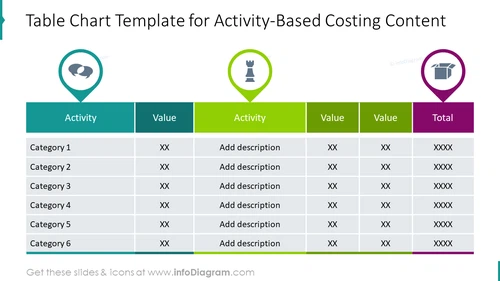 Table chart template for activity-based costing content