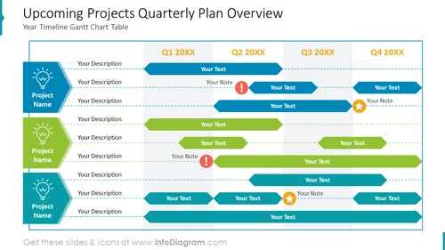 Upcoming Projects Quarterly Plan Overview