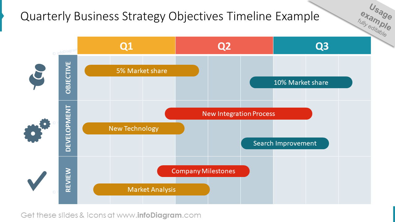 Quarterly Business Strategy Slide | Plan your objectives with this PowerPoint template
