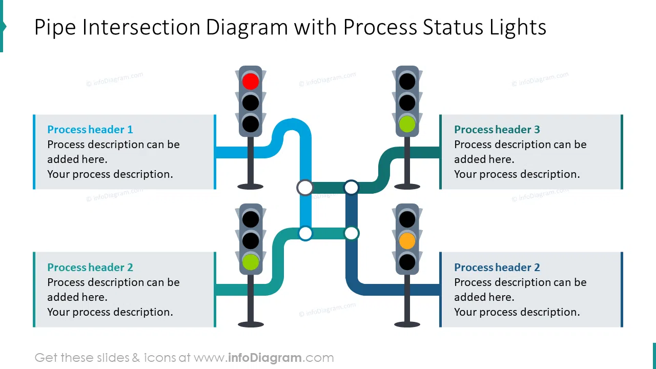 Pipe intersection infographics showed with process status lights