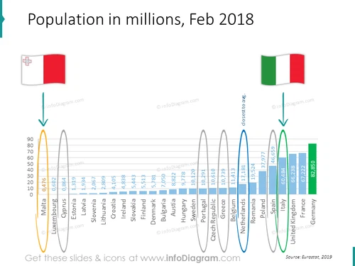 population Greece Spain Italy country comparison
