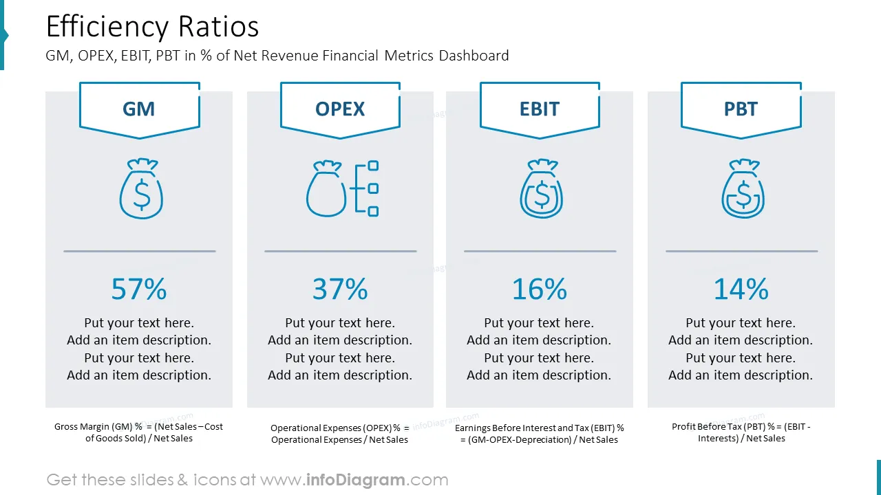 Efficiency RatiosGM, OPEX, EBIT, PBT in % of Net Revenue Financial Metrics Dashboard