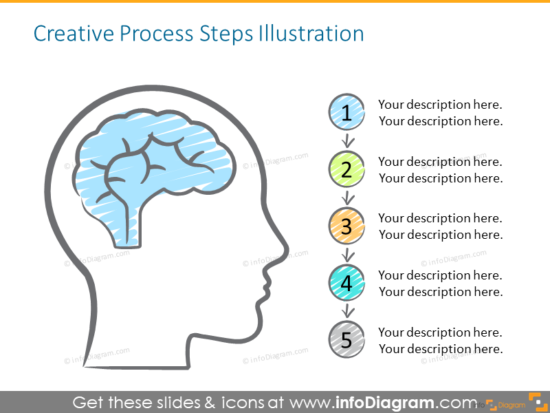 Example of the process steps illustrated with icons and bullet points