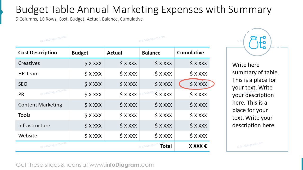 Budget Table Annual Marketing Expenses with Summary