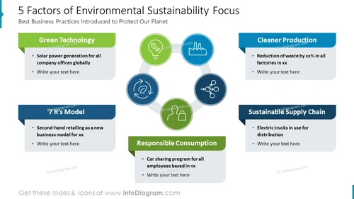 5 Factors of Environmental Sustainability Focus