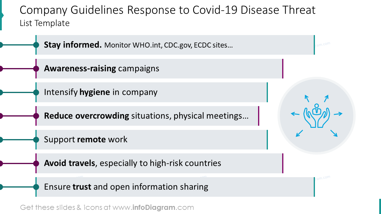 Company guidelines response to Covid-19 disease threat list