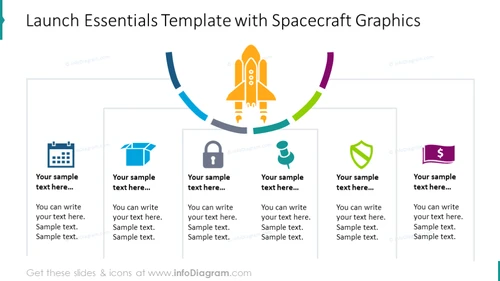 Launch essentials template shown with spacecraft picture and description