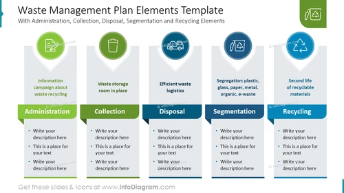 Waste Management Plan Elements Template