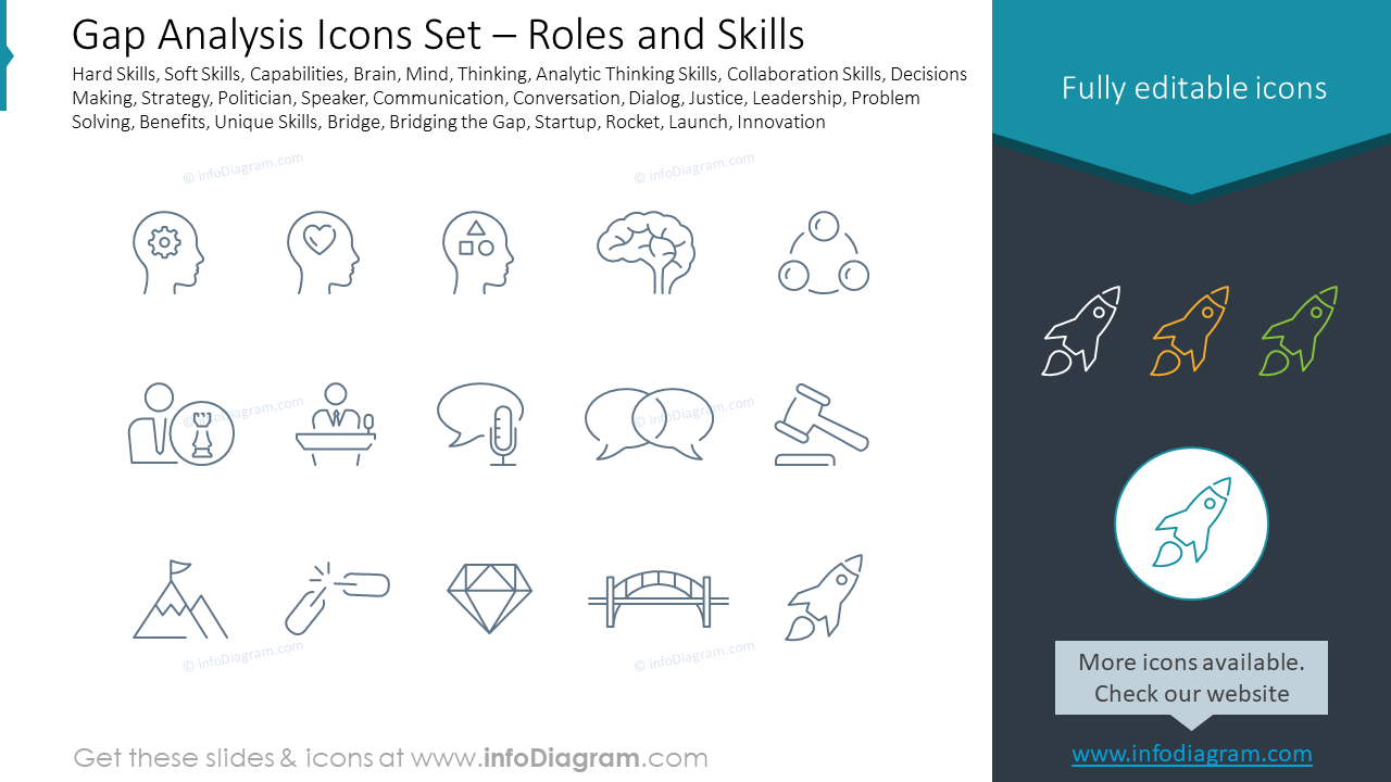 Gap Analysis Icons Set – Roles and Skills