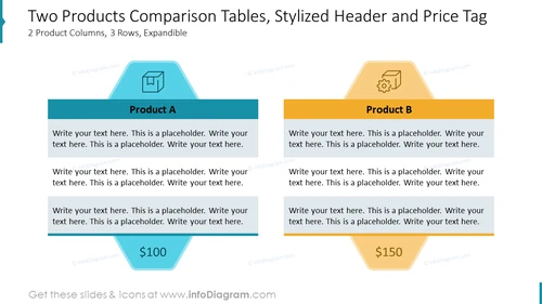 Two Products Comparison Tables, Stylized Header and Price Tag