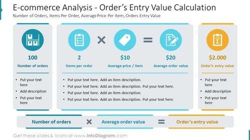 E-commerce Analysis - Order’s Entry Value Calculation Number of Orders, Items Per Order, Average Price Per Item, Orders Entry Value