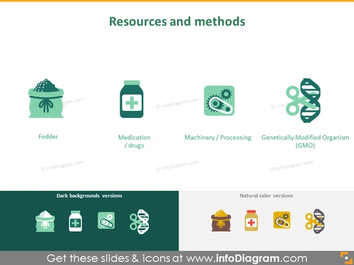 Resources and methods