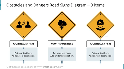 Obstacles and dangers road signs diagram