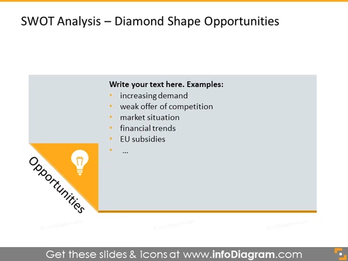 Opportunities illustrated with the diamond diagram