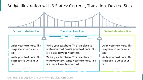 Bridge Illustration with 3 States PPT Template