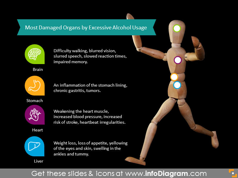 Alcohol usage damaged organs infographics 