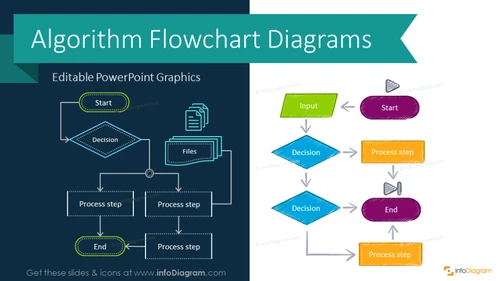 Flow Chart Template for Process and Algorithm with Creative Infographics