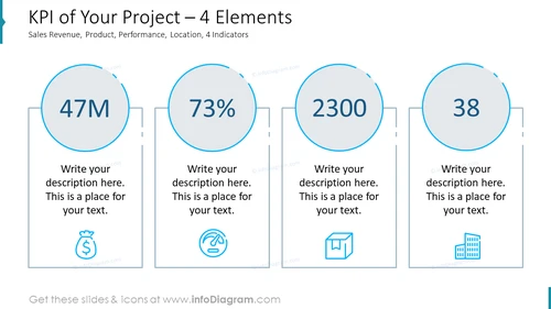 KPI of Your Project – 4 Elements