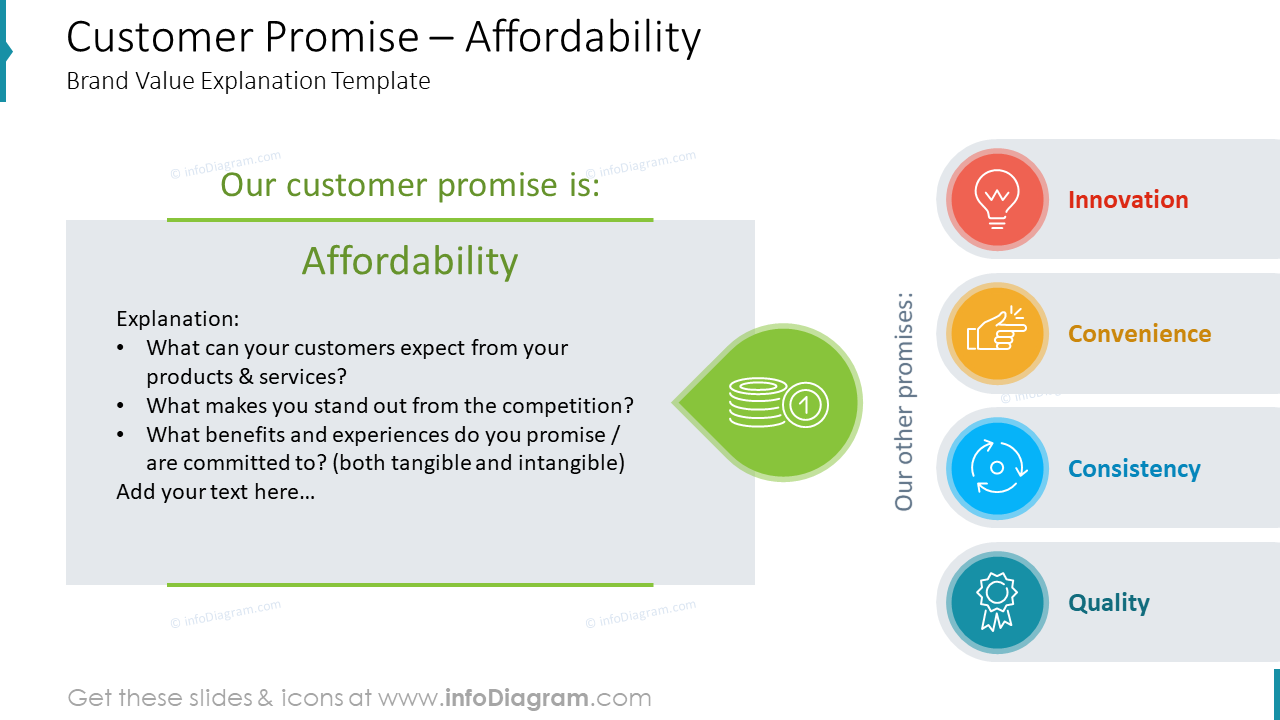 Customer Promise – Affordability Brand Value Explanation Template