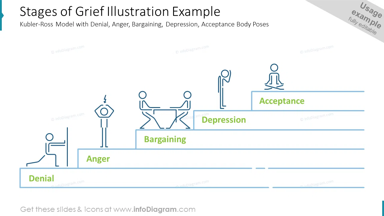 Stages of Grief Illustration Example: Kubler-Ross Model