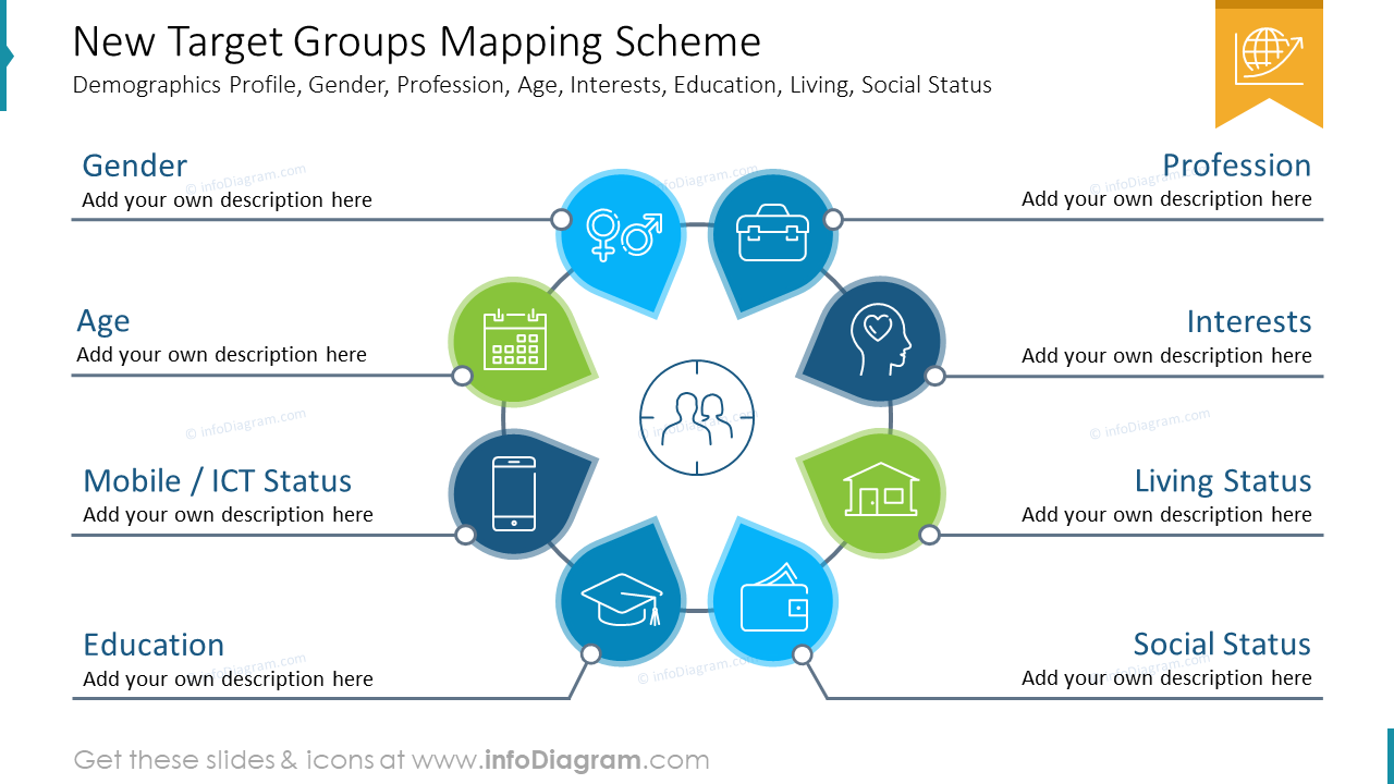 Target Group Analysis - Strategic Growth Plan PPT Template