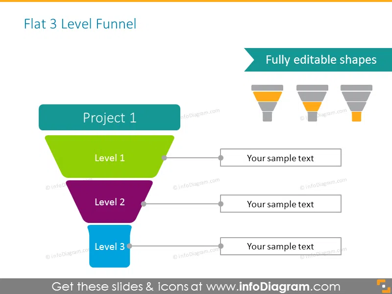 Example of 3-staged sales funnel