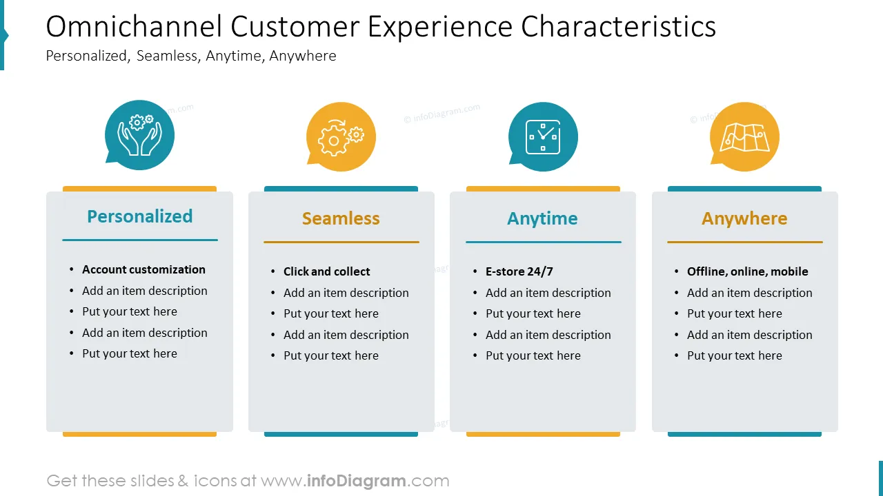 Omnichannel Customer Experience Slide