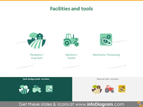 Facilities and tools
