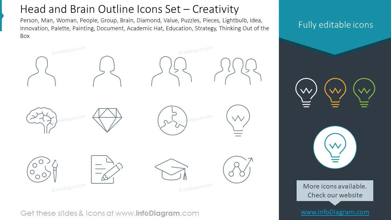 Head and Brain Outline Icons Set – Creativity
