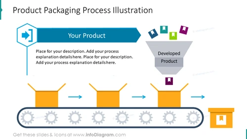 Product packaging process slide