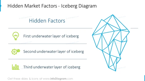 Hidden market factors illustrated with outline iceberg graphics