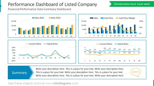 Performance Dashboard of Listed Company