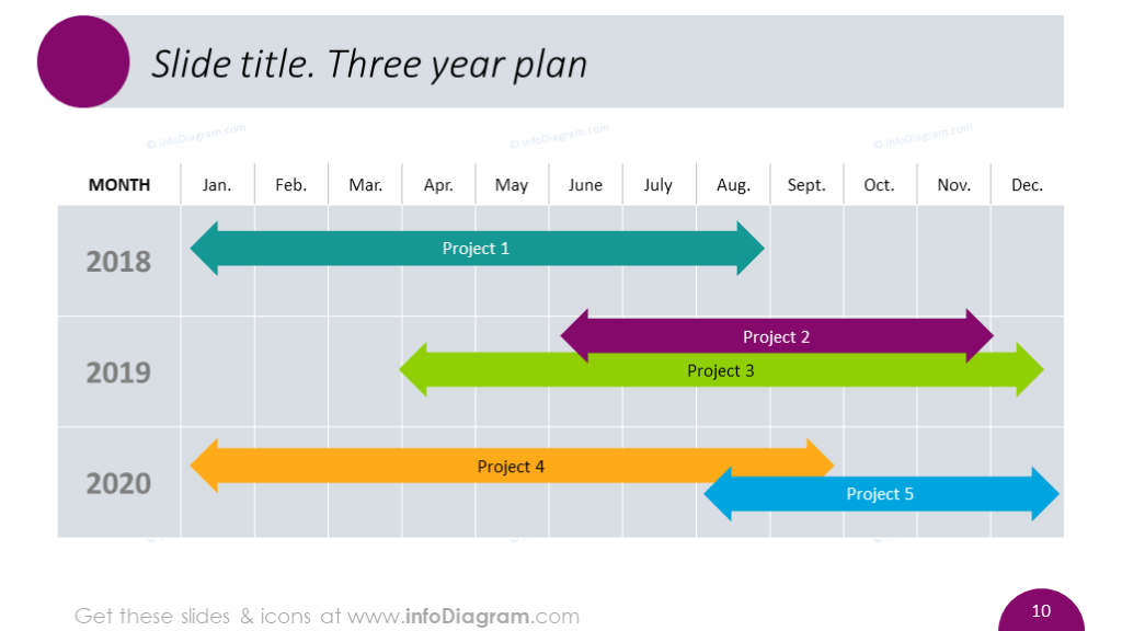 Three years plan diagram illustrated with arrows