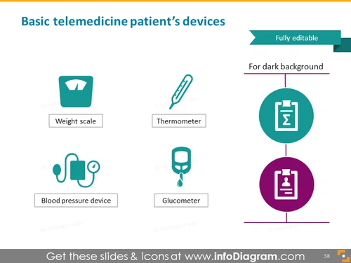 Basic telemedicine patient's devices
