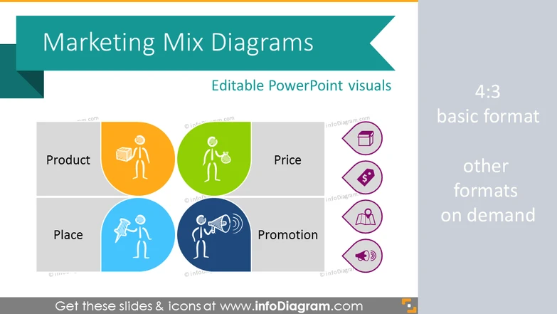 Marketing Mix Diagram Template (PPT chart icons)