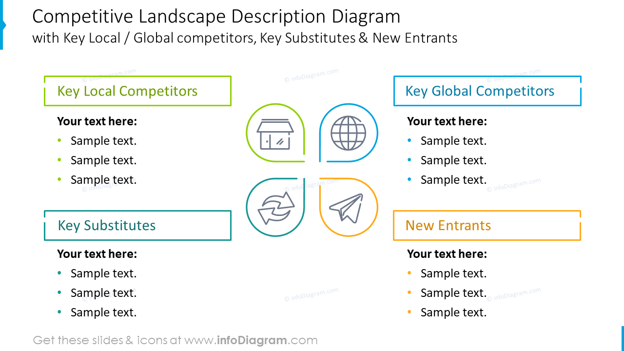 Competitive landscape description diagram emphasizing main factors