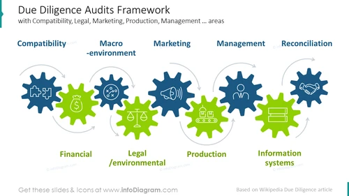 Due diligence audits framework slide