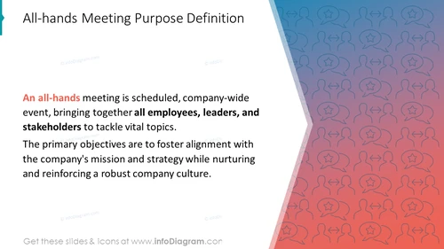 All-hands Meeting Purpose Definition