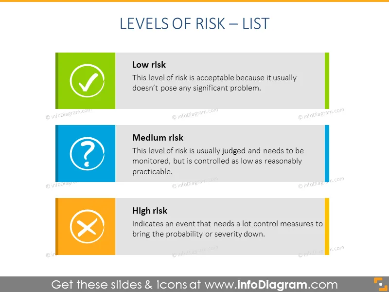 Three levels of risk list chart
