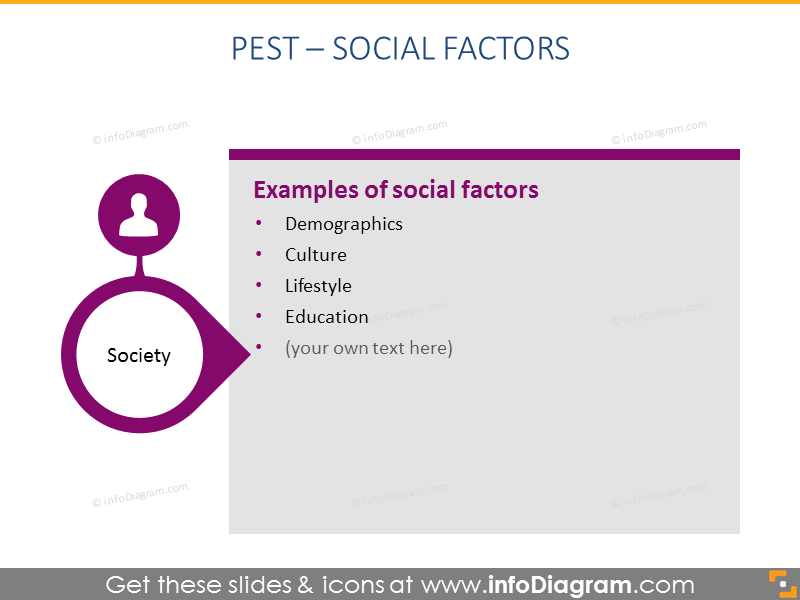 social factor PEST analysis description ppt slide