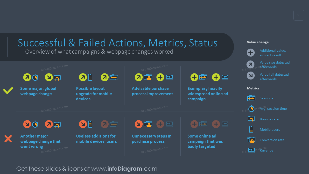 Successful and failed actions summary template on a dark background