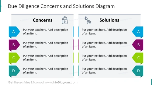 Due diligence concerns and solutions diagram