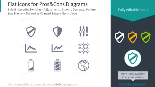 Pros and Cons symbols: Shield, Security, Switches, Adjustments, Growth