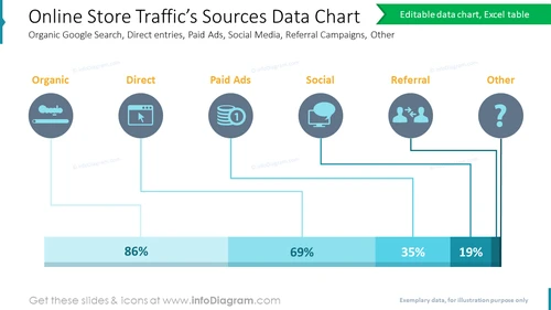 Online Store Traffic Sources Data Chart PPT Template