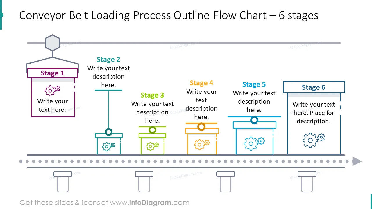 6 stages conveyor belt loading process with outline flow chart 