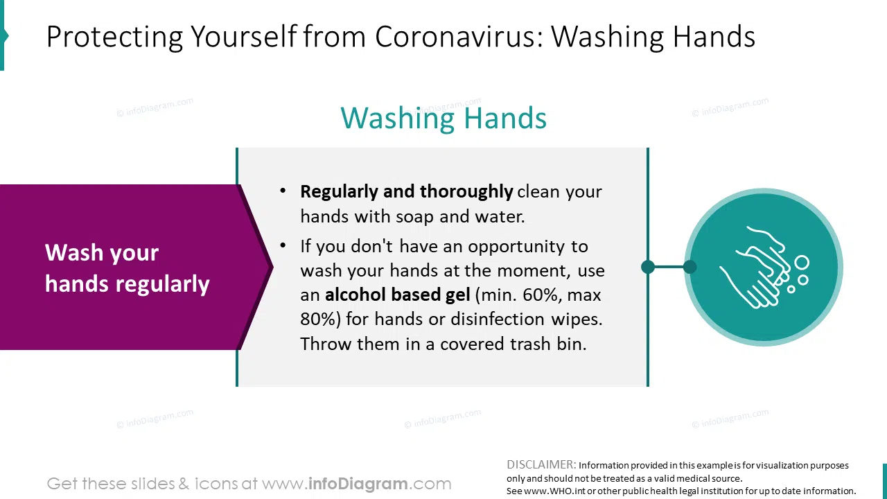 How to protect from Coronavirus washing hands diagram